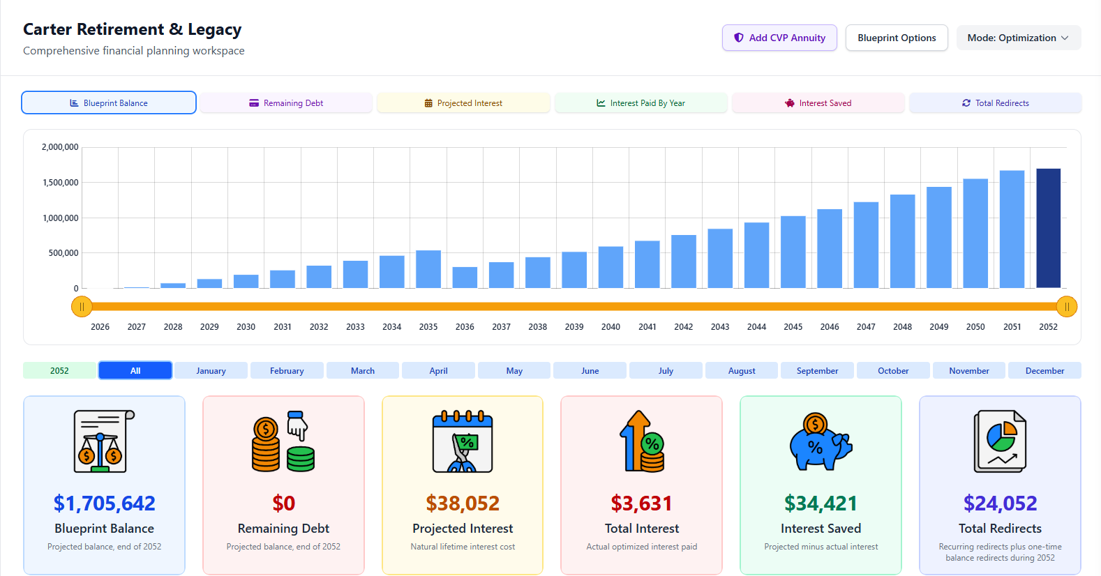Cash Value Pro Blueprint in Optimization mode for a fictional demo household: projected Blueprint balance chart by year, with remaining debt, projected interest, total interest, interest saved, and total redirects.