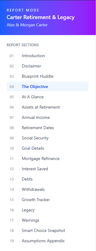 Report sections 01 to 19: Introduction, Disclaimer, Blueprint Huddle, The Objective, At A Glance, Assets at Retirement, Annual Income, Retirement Dates, Social Security, Goal Details, Mortgage Refinance, Interest Saved, Debts, Withdrawals, Growth Tracker, Legacy, Warnings, Smart Choice Snapshot, Assumptions Appendix.