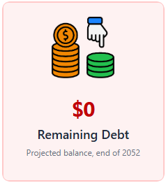 Remaining Debt: $0. Projected balance, end of 2052.