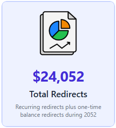 Total Redirects: $24,052. Recurring redirects plus one-time balance redirects during 2052.